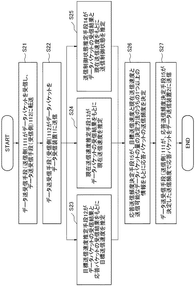 6805713-受信トラヒックの高速化装置、高速化方法、および高速化プログラム 図000006