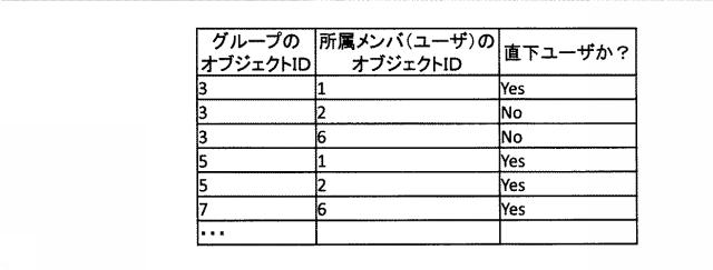 6805809-アクセス権整理補助装置、アクセス権整理補助方法およびアクセス権整理補助プログラム 図000006