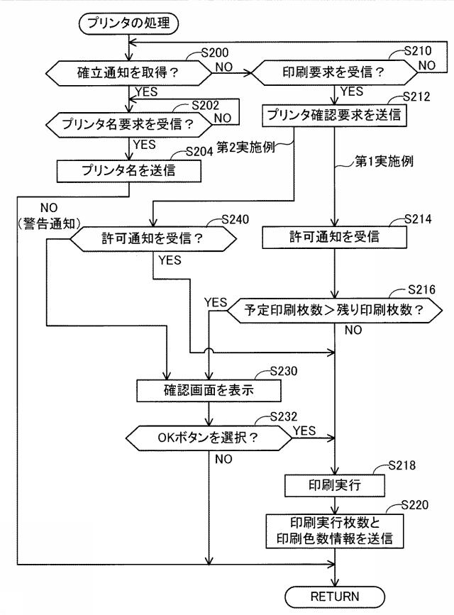 6805815-通信システム及び端末装置 図000006