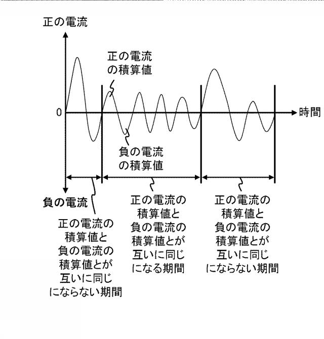 6805875-電池開回路電圧推定装置 図000006