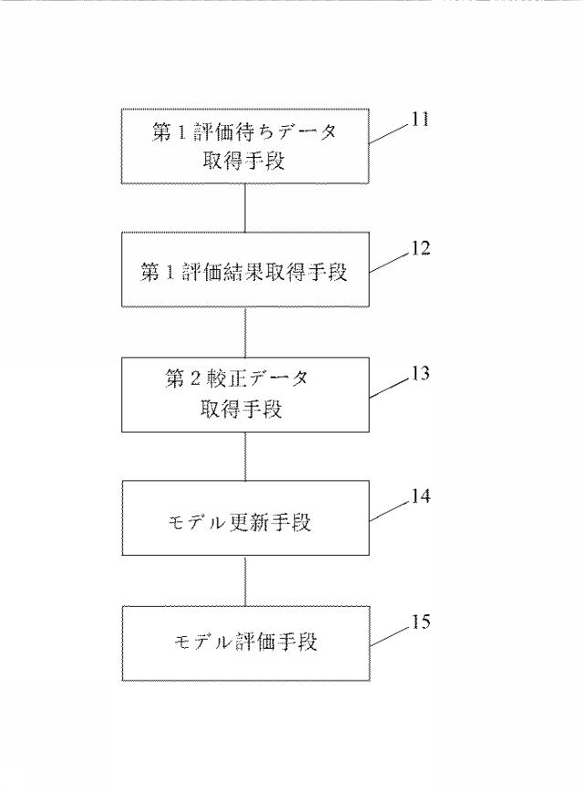 6807909-データ評価方法、装置、機器及び読み取り可能な記憶媒体 図000006