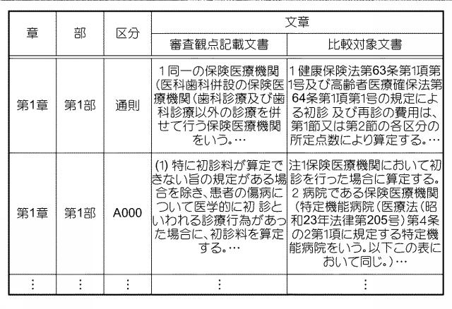 6813432-文書処理装置、文書処理方法及びプログラム 図000006