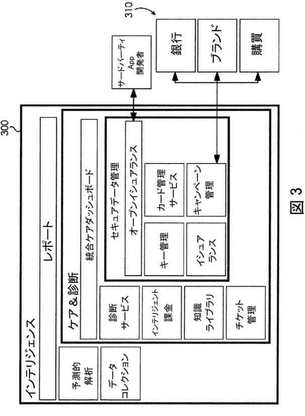 6818679-セキュアホストカードエミュレーションクレデンシャル 図000006