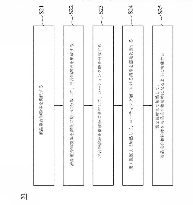 6821907-液晶重合物薄膜及びそれを有するフレキシブル銅箔基板の製造方法 図000006