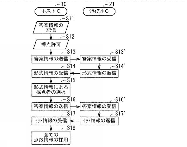 6832194-答案採点方法 図000006