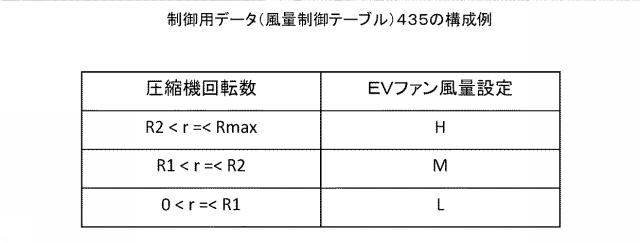 6839064-車両用空気調和装置及び車両用空気調和装置の制御方法 図000006