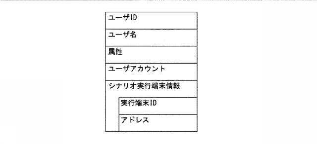 6840804-シナリオ分析システム、シナリオ管理装置、シナリオ情報抽出方法及びプログラム 図000006