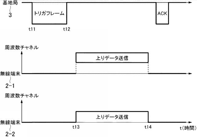 6841413-無線通信システム及び方法 図000006