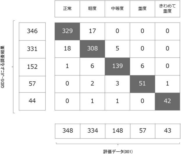 6841466-情報処理システム、情報処理装置、情報処理方法、および、情報処理プログラム 図000006