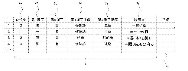 6841864-漢字熟語学習用コンピュータプログラム。 図000006