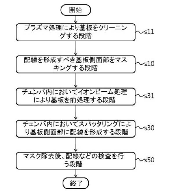 6843445-基板側面部の配線形成方法 図000006