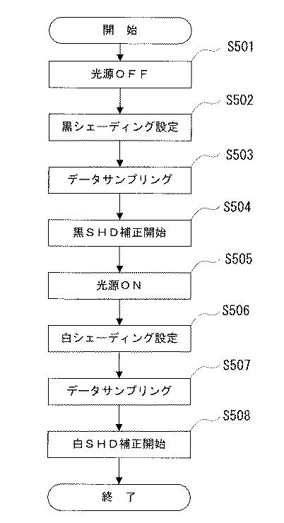 6849323-画像読取装置及び画像形成装置 図000006