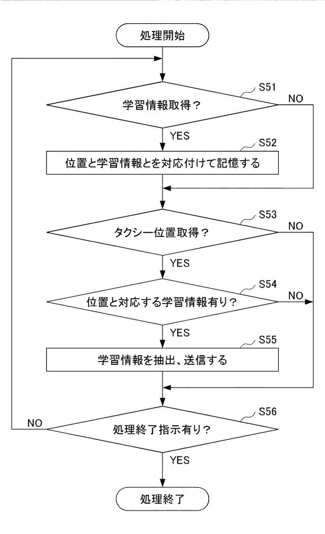 6850066-情報処理装置及び方法、並びにプログラム 図000006