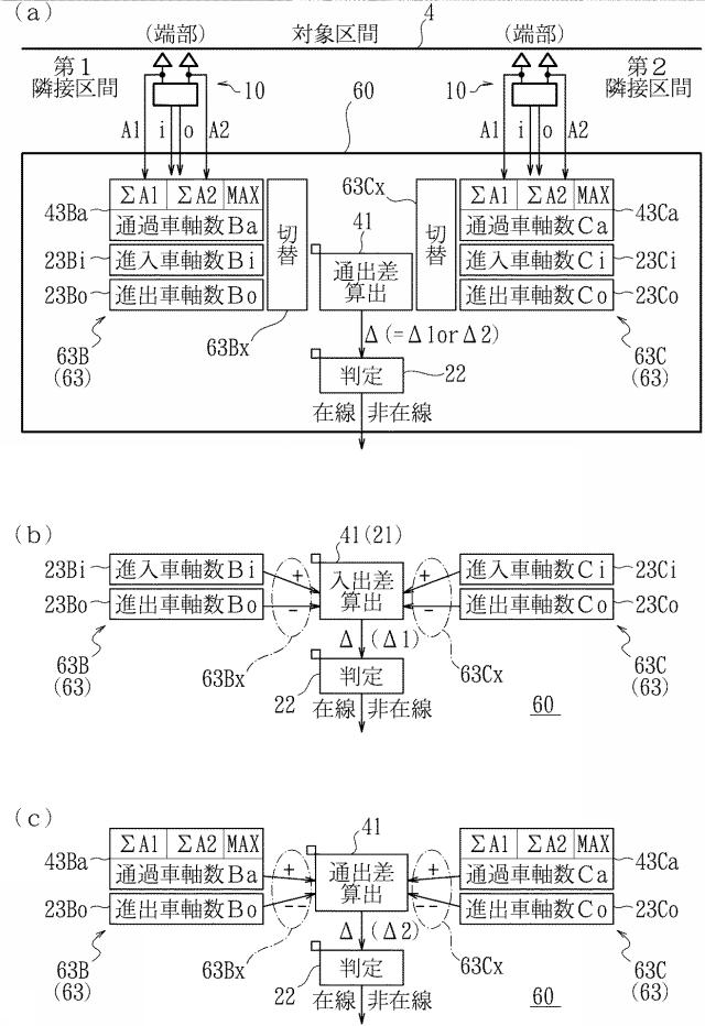 6851113-車軸計数装置 図000006