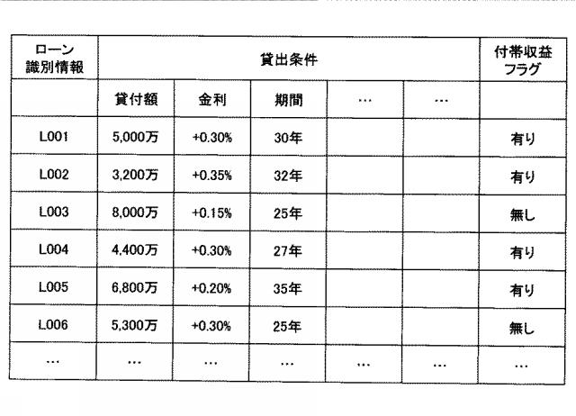 6852212-債権管理装置及び債権管理方法 図000006