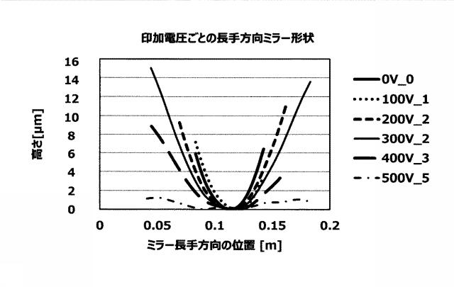 6854517-形状可変ミラー 図000006