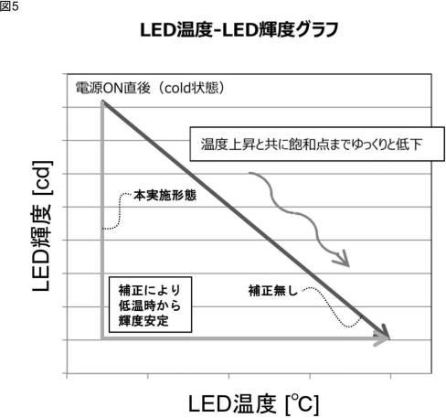 6855397-ＬＥＤ輝度制御回路、ＬＥＤ輝度制御方法、及びＬＥＤ輝度制御プログラム 図000006