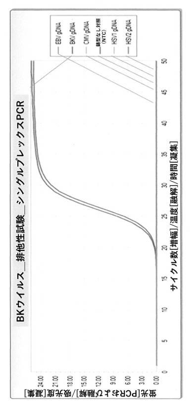 6858876-ＢＫウイルスの検出のための組成物および方法 図000006
