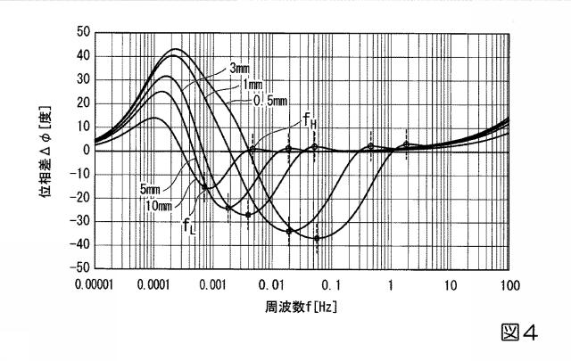 6865927-検査装置、検査方法、検査プログラム、記憶媒体、および検査システム 図000006