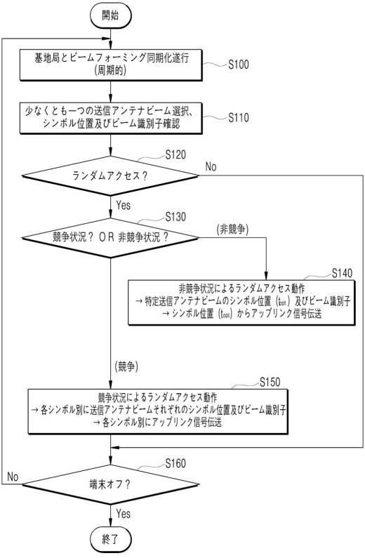 6873161-アップリンク信号伝送装置及びアップリンク信号伝送方法 図000006