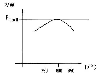 6889188-燃料電池又は燃料電池スタックを動作させるための方法及び調整装置 図000006