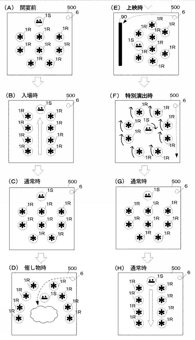 6889297-宴席装置、および、宴席システム 図000006