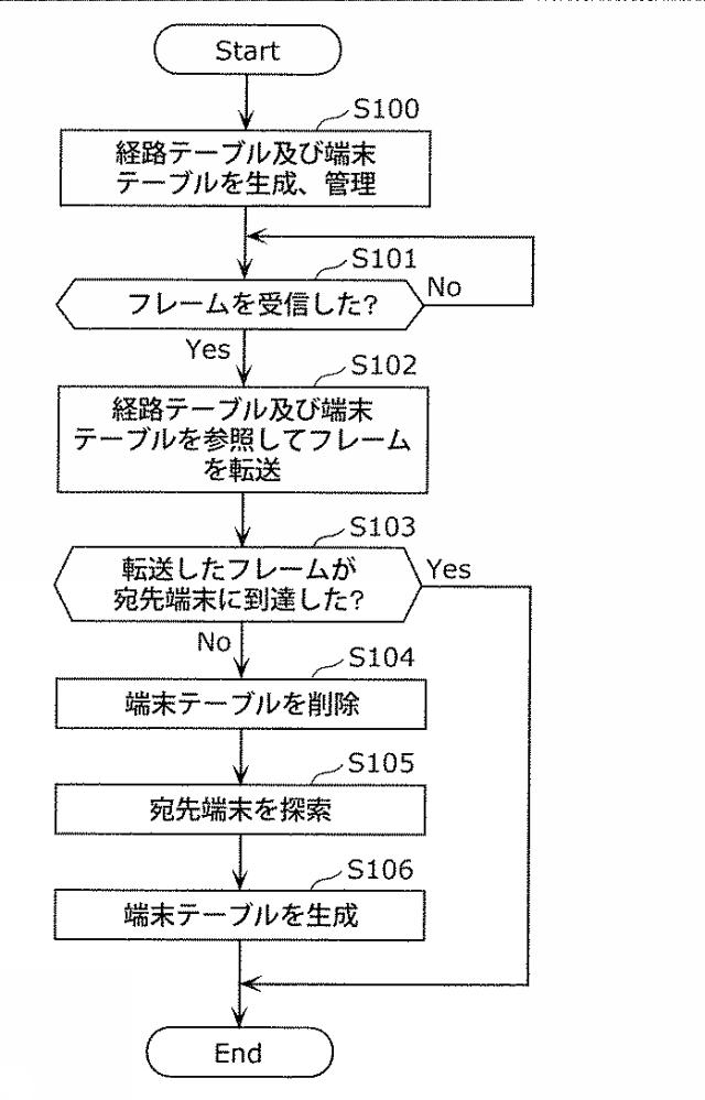 6890334-通信装置、制御方法、および、プログラム 図000006