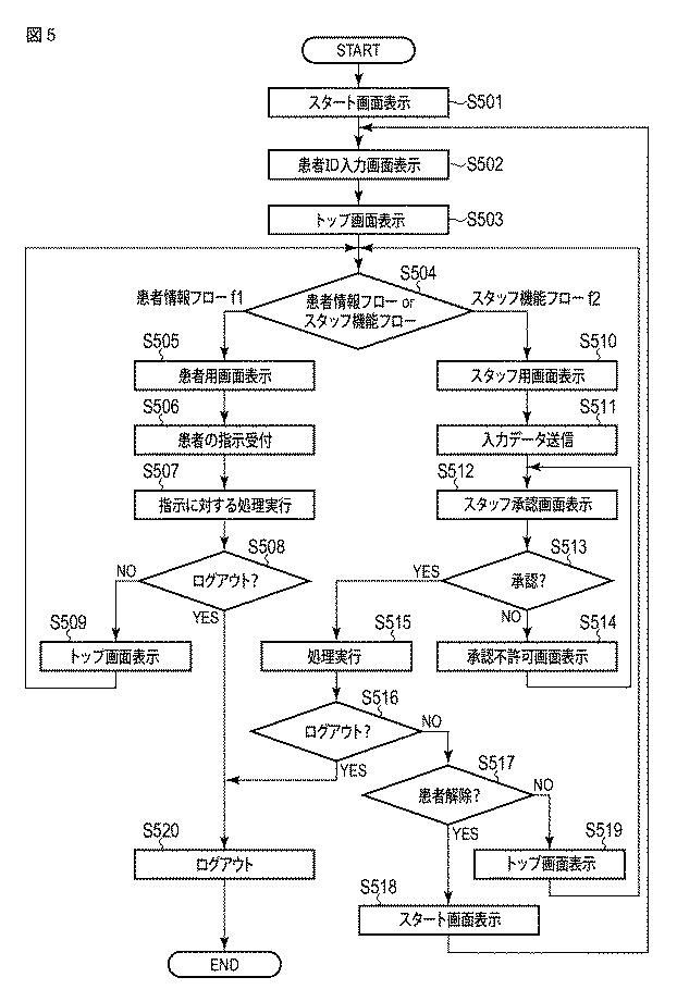 6890863-情報処理装置およびプログラム 図000006