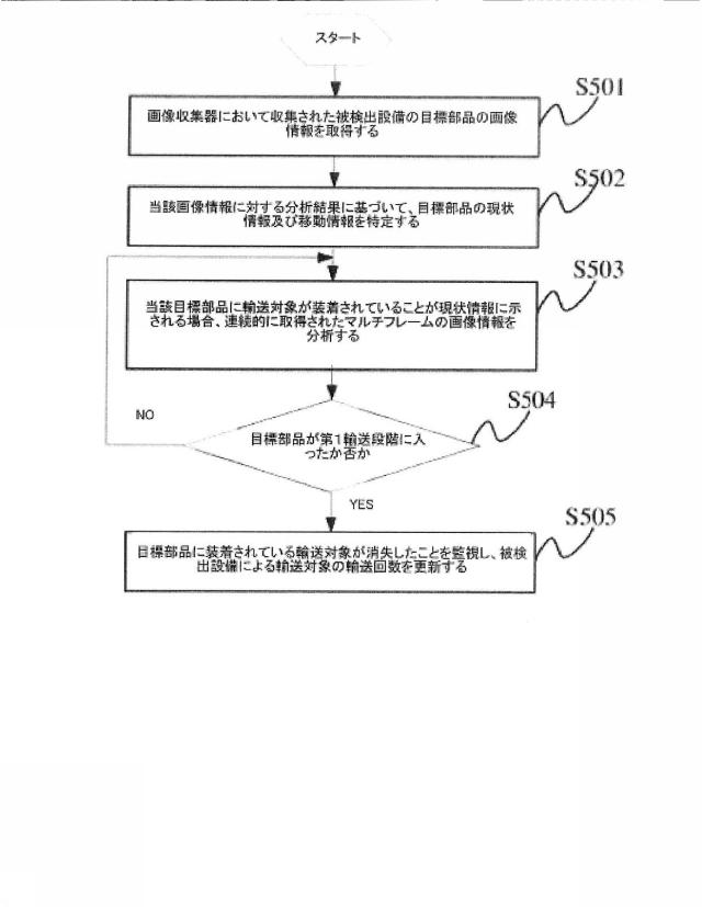 6893282-データ処理方法、装置及びシステム 図000006