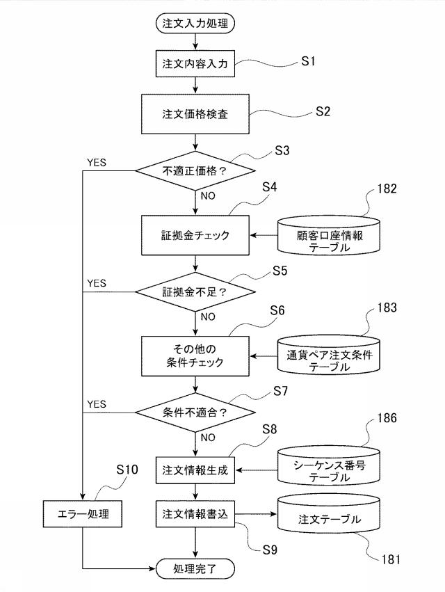 6893706-金融商品取引管理装置、金融商品取引管理システムおよびプログラム 図000006