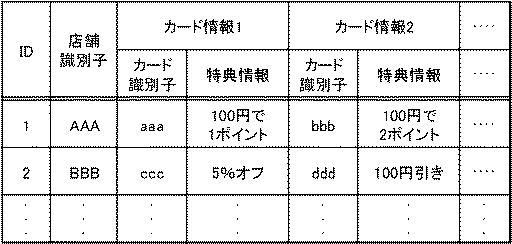 6898670-情報システム、カード装置、端末装置、サーバ装置、クレジットカード情報処理装置、支援方法、情報処理方法、クレジットカード情報処理方法、およびプログラム 図000006