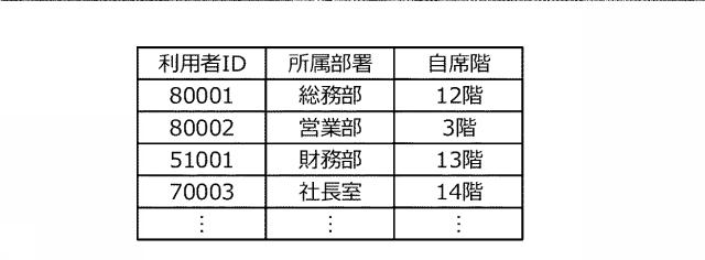 6899018-エレベータ制御システム 図000006