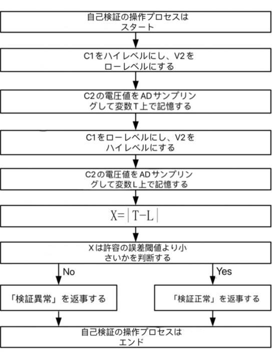 6899067-抵抗検査方法 図000006