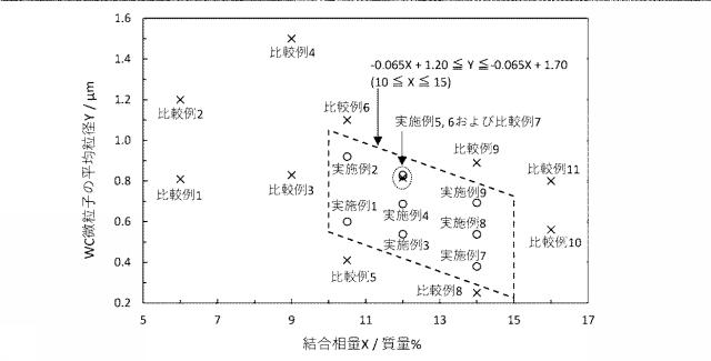 6900099-超硬合金及び金型 図000006