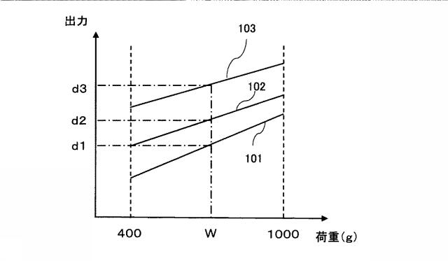 6900763-電子機器 図000006