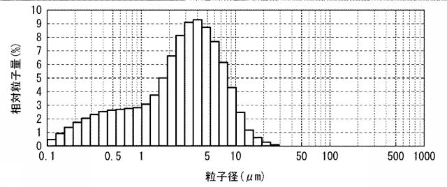 6903252-キサンチンオキシダーゼ阻害剤含有腸溶性製剤 図000006