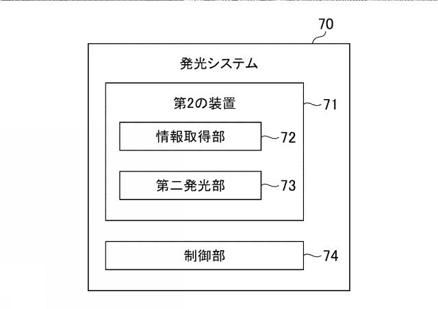 6905578-発光システム、プログラム、及び発光方法 図000006