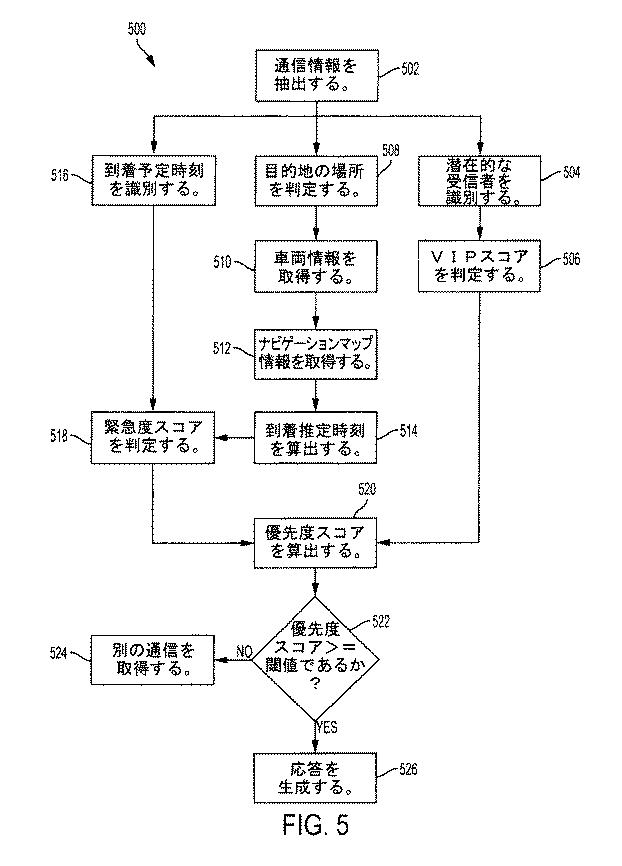 6912213-連絡先情報アクセスのためのシステム及び方法 図000006