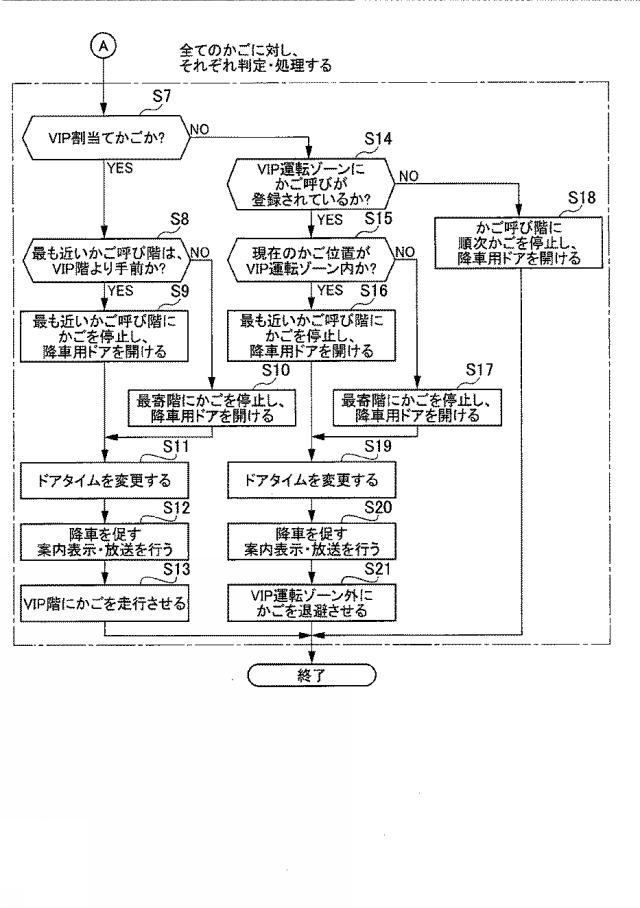 6912429-マルチカーエレベーター装置、及びマルチカーエレベーター装置の制御方法 図000006