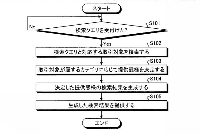 6915018-提供装置、提供方法及び提供プログラム 図000006