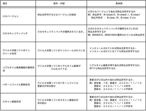 6915183-セキュリティ検査システムおよび、セキュリティ検査方法 図000006