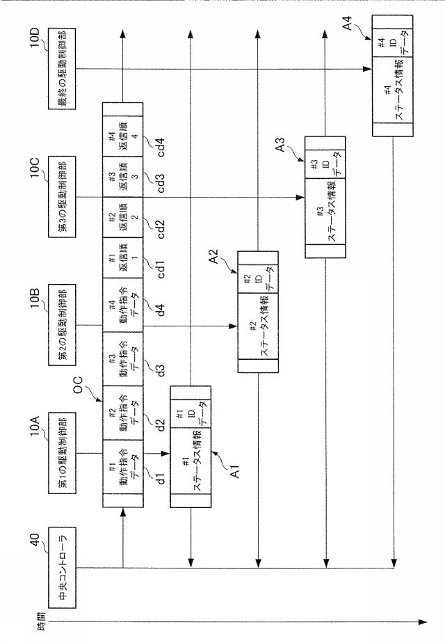 6915993-モータ作動制御システム、多軸機械装置、モータ作動制御方法 図000006