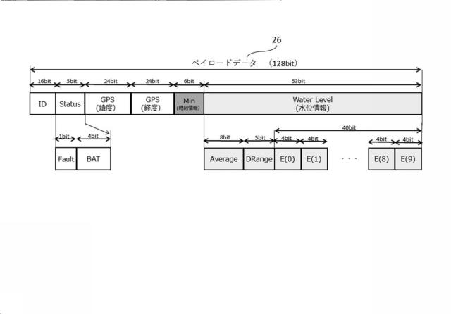 6920704-水位計測装置および水位予測システム。 図000006