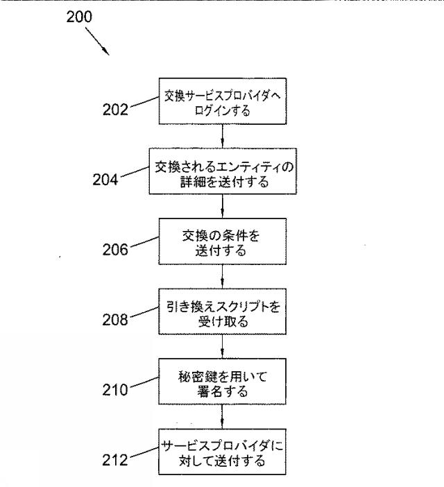 6925346-ブロックチェーンベースのトークナイゼーションを用いた交換 図000006