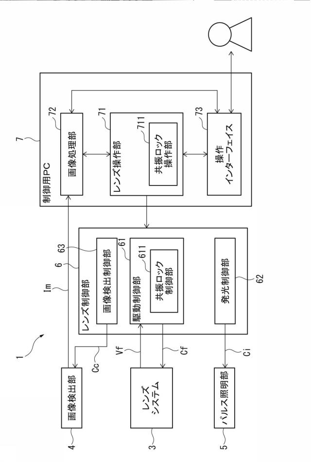 6925857-焦点距離可変レンズ装置および焦点距離可変レンズ制御方法 図000006