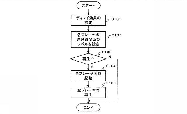 6926662-オーディオ装置及びプログラム 図000006