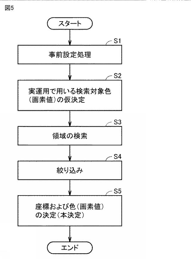 6927015-画像処理システムおよび画像処理方法 図000006