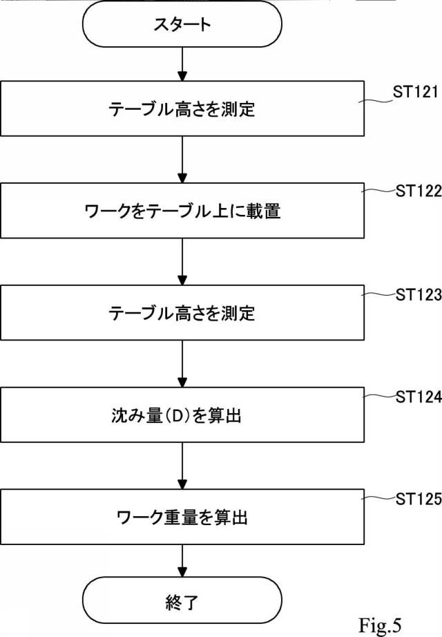 6927734-駆動ステージ装置の駆動制御方法 図000006