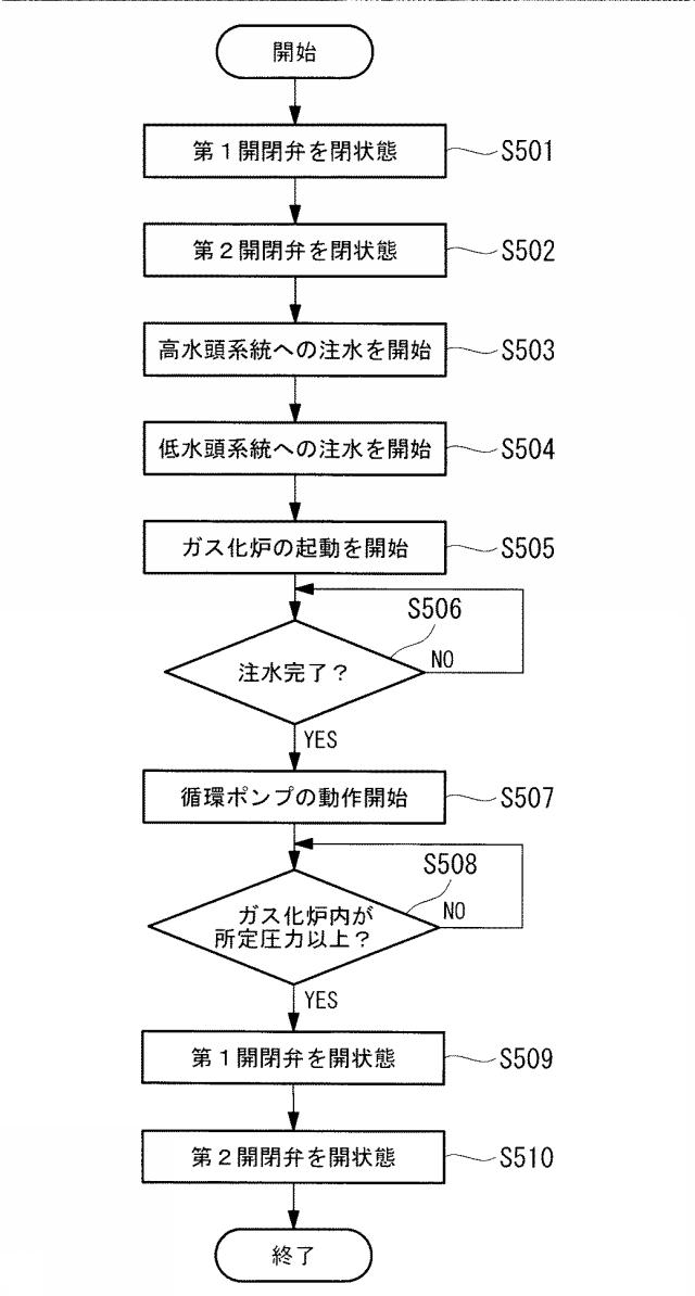 6929649-スラグ排出システム、ガス化炉設備、ガス化複合発電設備、およびスラグ排出システムの運転方法 図000006