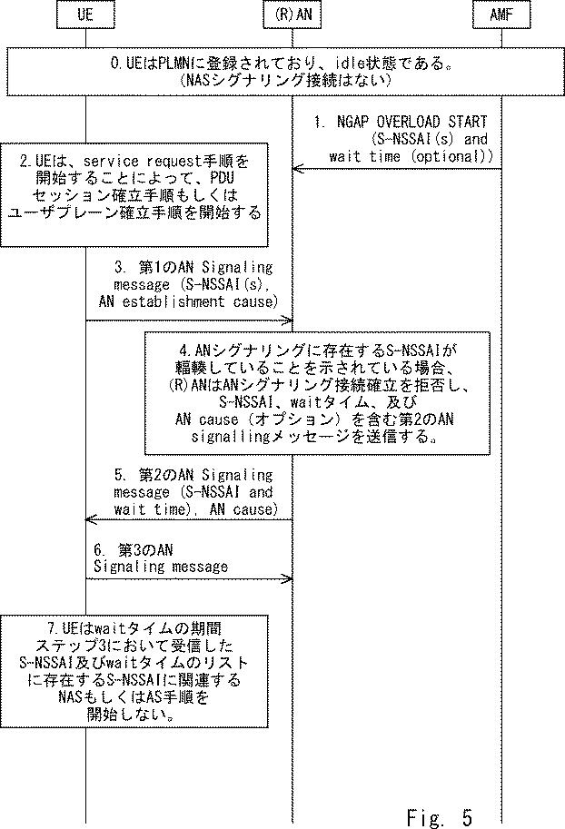 6930666-ＮＧ−ＲＡＮノード、ＵＥ、ＮＧ−ＲＡＮノードの方法、及びＵＥの方法 図000006